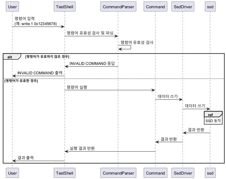 ../../_images/basic_sequence.png