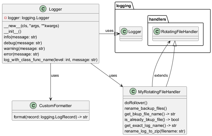 ../../_images/logger_classes.png