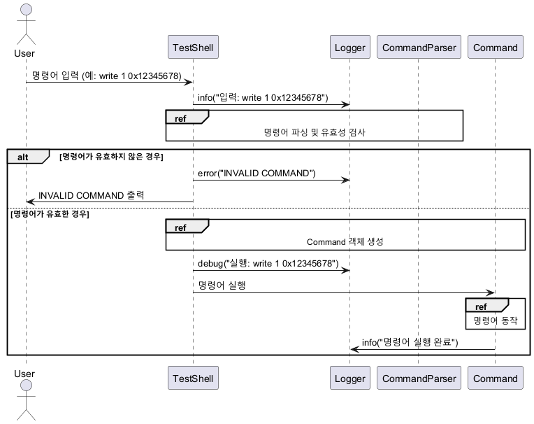 ../../_images/logger_sequence.png