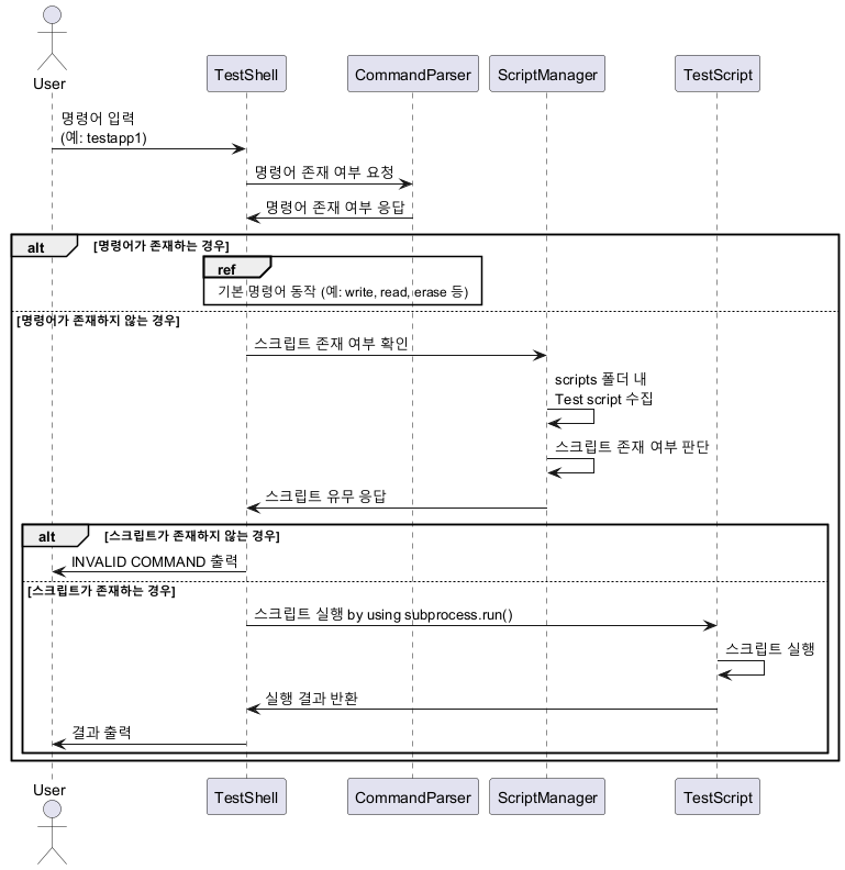 ../../_images/scripts_sequence.png