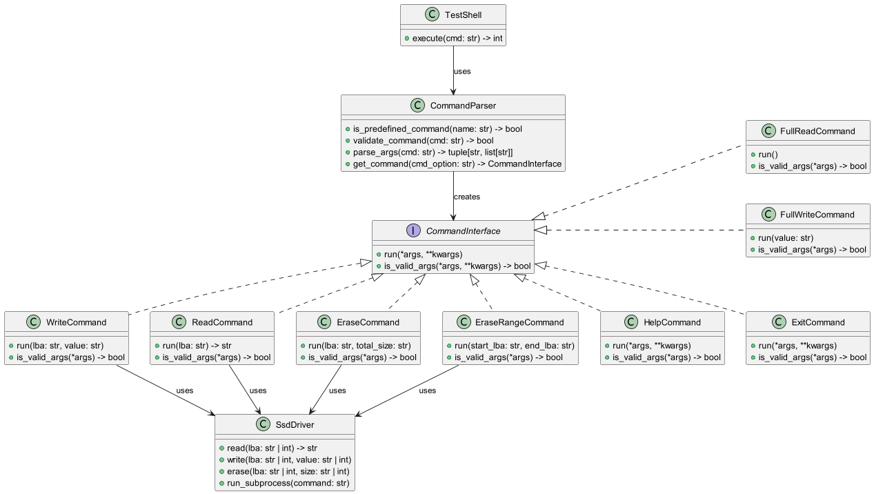 ../../_images/testapp_classes_v2.png